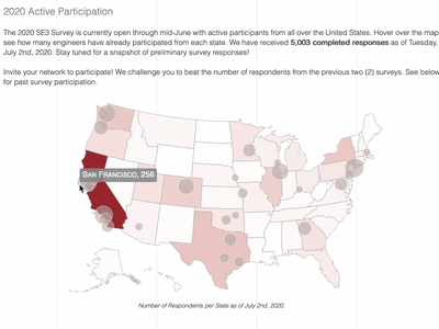 SE3 Response Map